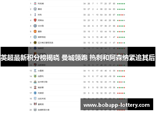英超最新积分榜揭晓 曼城领跑 热刺和阿森纳紧追其后